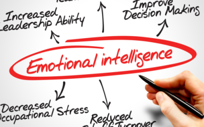 How to Showcase Emotional intelligence in Your Job Search