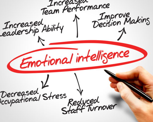 How to Showcase Emotional intelligence in Your Job Search